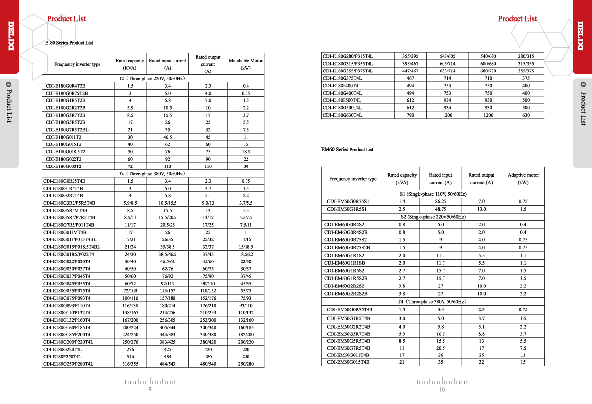 Biến tần Delixi CDI-E102G2R2S2B; 2.2kW/1PH,220V/10A