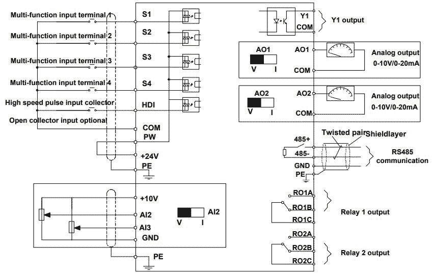 Biến tần INVT GD200A