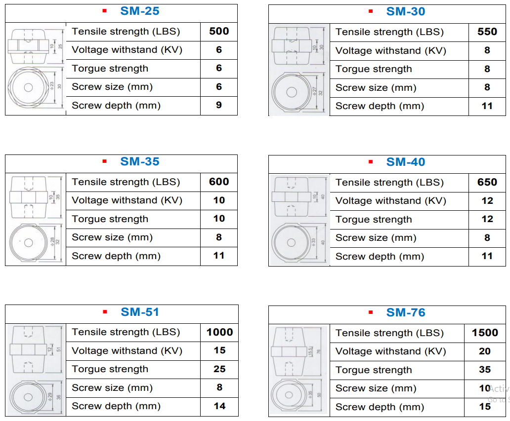 Sứ đỡ thanh cái tròn SM-25, SM-30, SM-35, SM-40, SM-51, SM-76