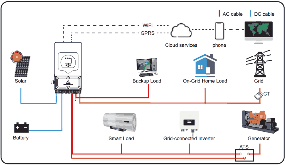 Biến tần hòa lưới có lưu trữ DEYE SUN-10K-SG01HP3-US-AM2