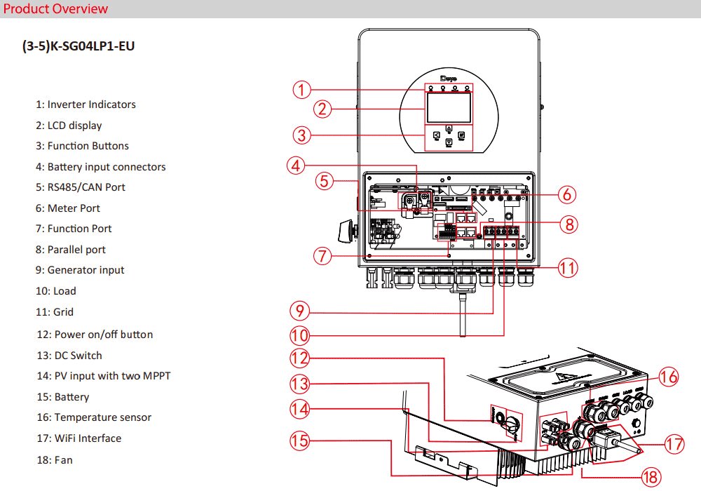 Biến tần hòa lưới có lưu trữ DEYE SUN-10K-SG01HP3-US-AM2