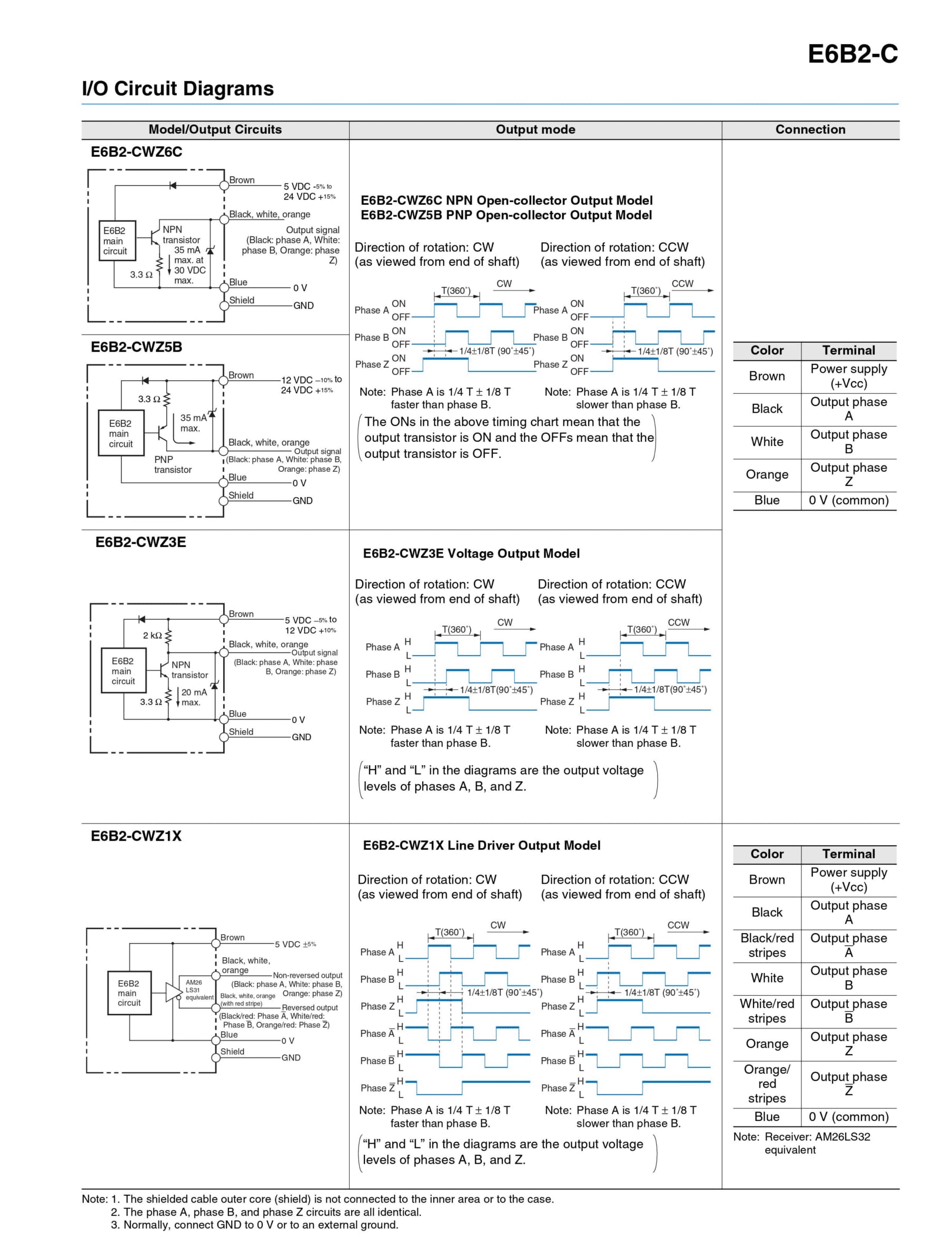 E6B2-CWZ6C 100P/R 2M Omron (100 xung/vòng)